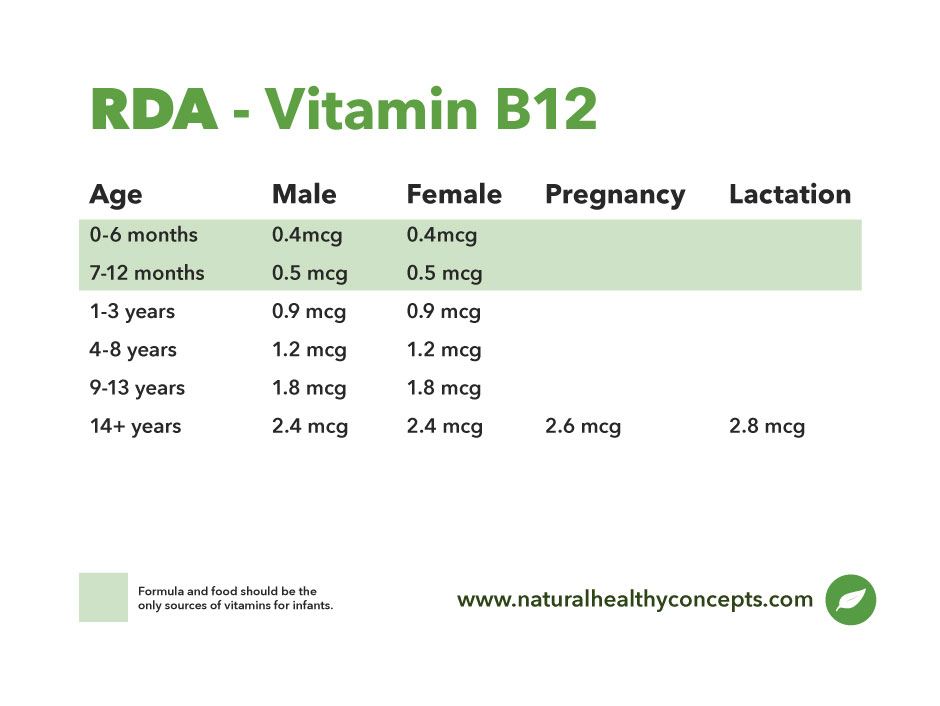 B12 Supplement for Adults | NHC